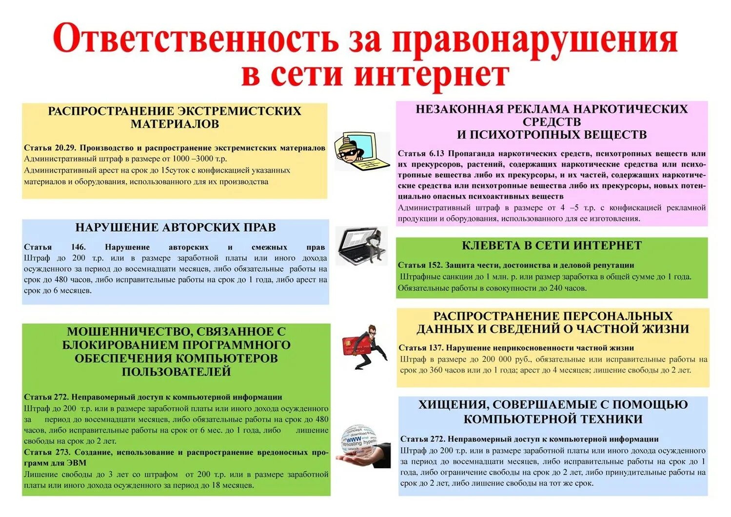 Почему нельзя распространять информацию. Ответственность за правонарушения в сети интернет. Jndtncndtyyjcnm PF ghfdjyfheitybz d bynthytnt. Административная и уголовная ответственность подростков.