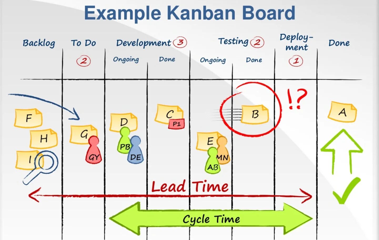 Wip limit в канбан доска. Канбан. kanban доска. разработка kanban-доску. бэклог в канбан.