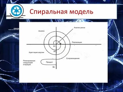 Модель спирали