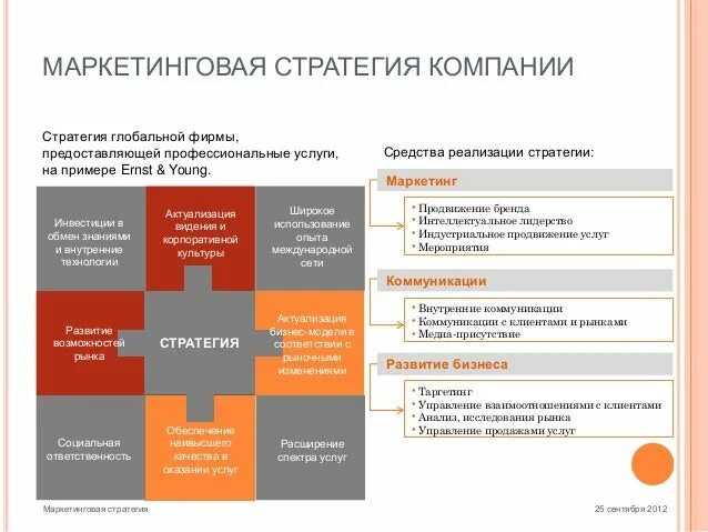 Мероприятия маркетинговой стратегии. Маркетинговая стратегия продвижения. Маркетинговая стратегия предприятия. Маркетинговая стратегия пример. Пример стратегии маркетинга компании.