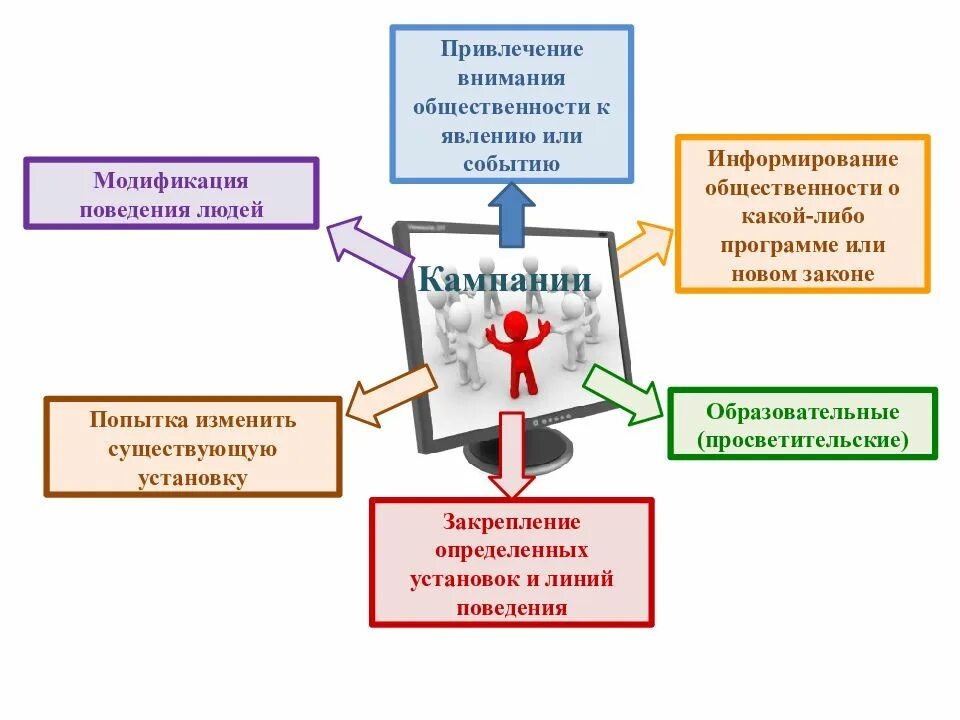 Модифицировать поведение