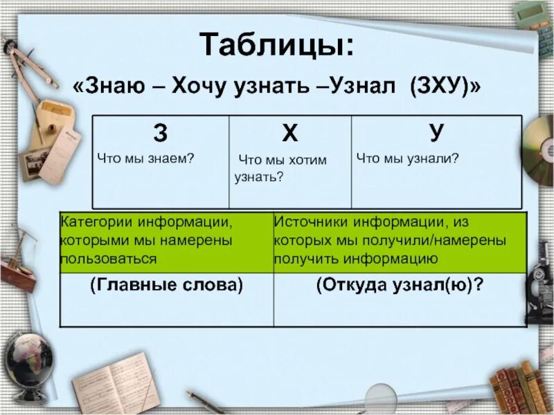 Хотелось бы узнать какую. Таблица ЗХУ. Знаю хочу узнать узнал. Таблица знаю хочу узнать. Таблица знаю хочу знать узнал.