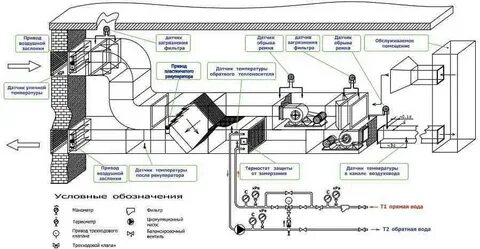 Устройство приточно вытяжной системы