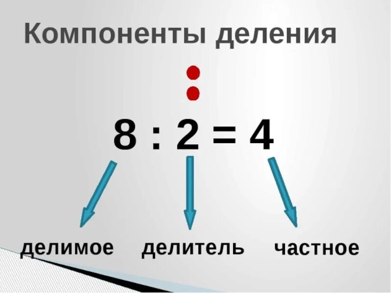 Связь компонентов 2 класс. Компоненты деления 2 класс математика. Компоненты и результат деления. Название компонентов деления. Название компонентов и результата деления.