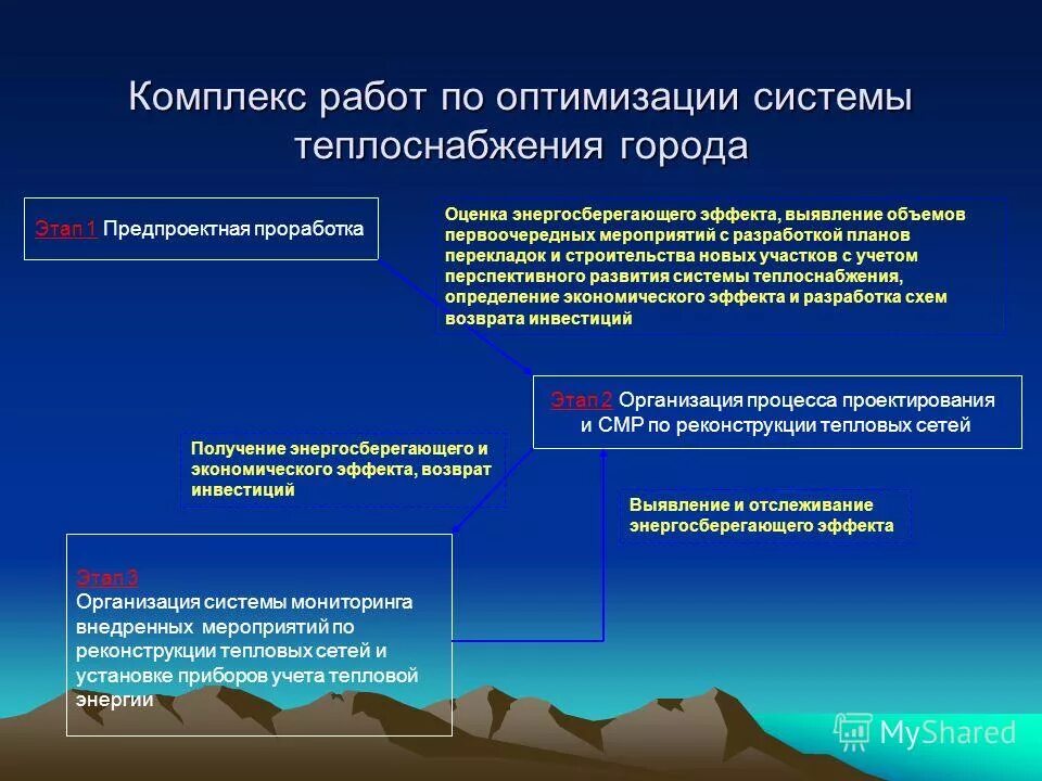 Структурная схема системы диспетчеризации. Технические системы зданий. Схема система теплового пункта. Система теплоснабжения здания. Пульт управления системой автоматики машины мкдс.