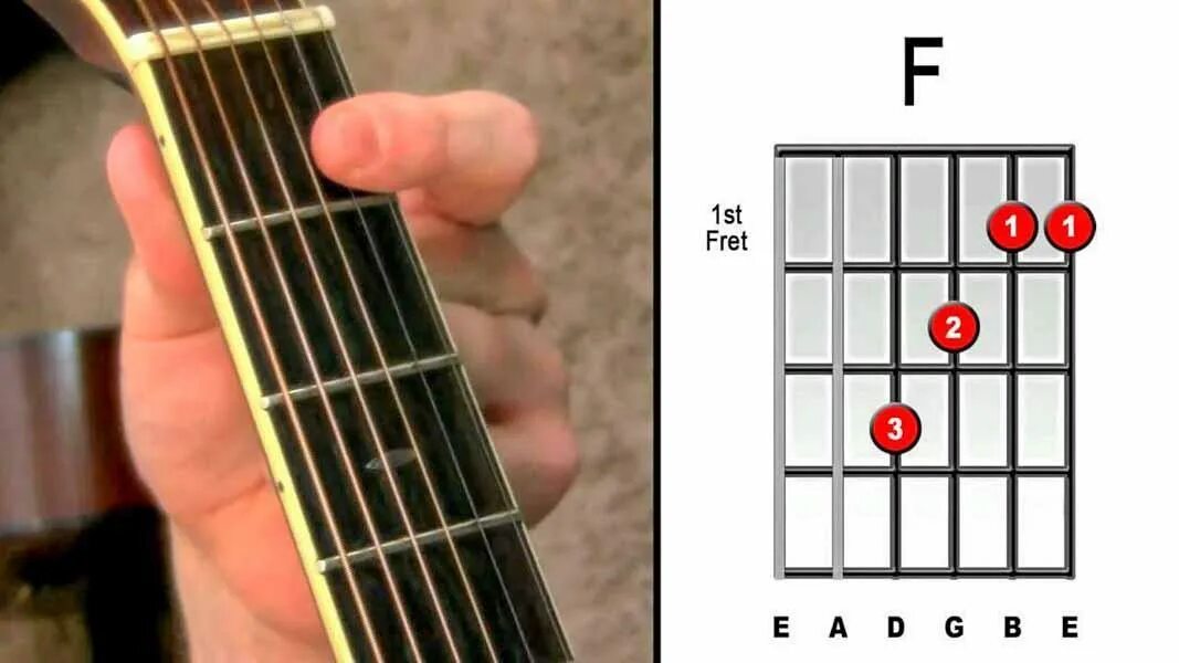 Аккорд f на гитаре. Аккорд f баррэ на гитаре. Аккорд фа без баррэ. Аккорд f с баре. Аппликатура аккорда f.