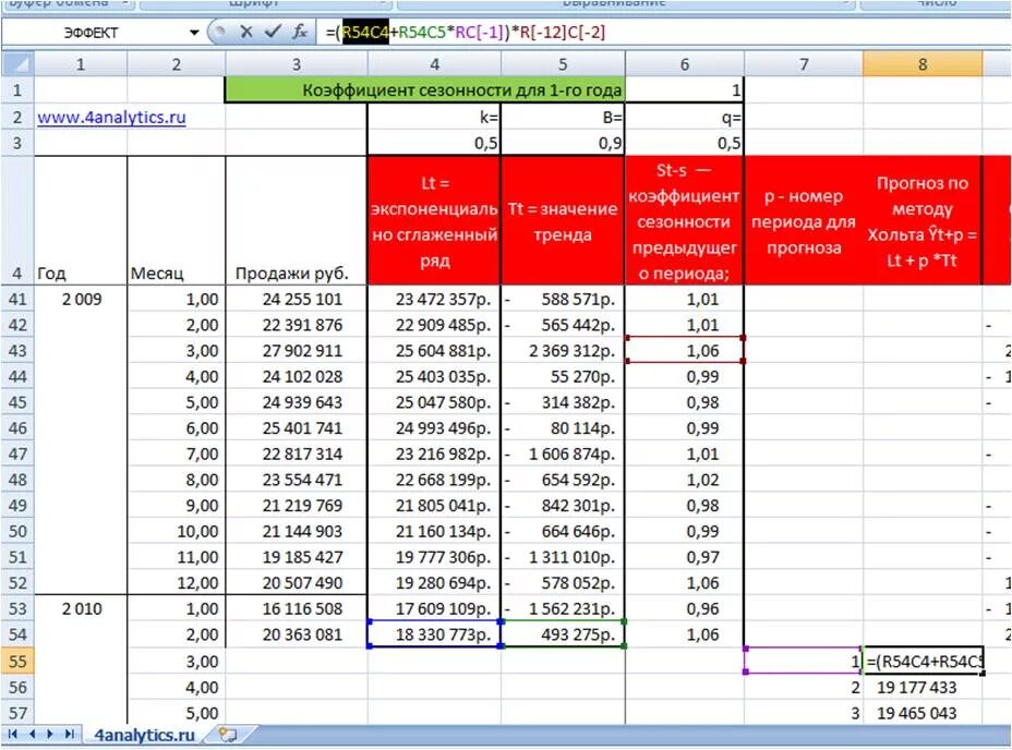 Как сделать прогноз в excel. Формула прогноза продаж в excel. прогнозирование продаж в excel. формула для расчета прогноза. прогноз продаж формула.