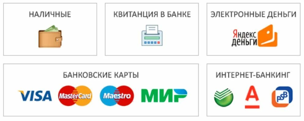 Любой способ оплаты. Варианты оплаты. Оплата в интернет магазине. Способы оплаты заказа. Способы оплаты наличные.