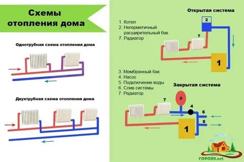 Картинки схема отопления