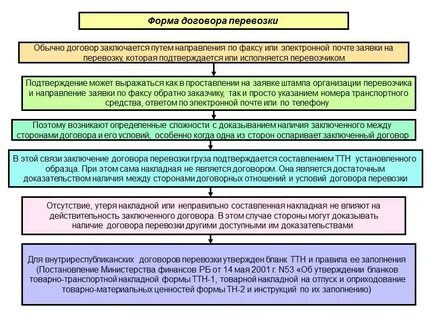 Система транспортных договоров