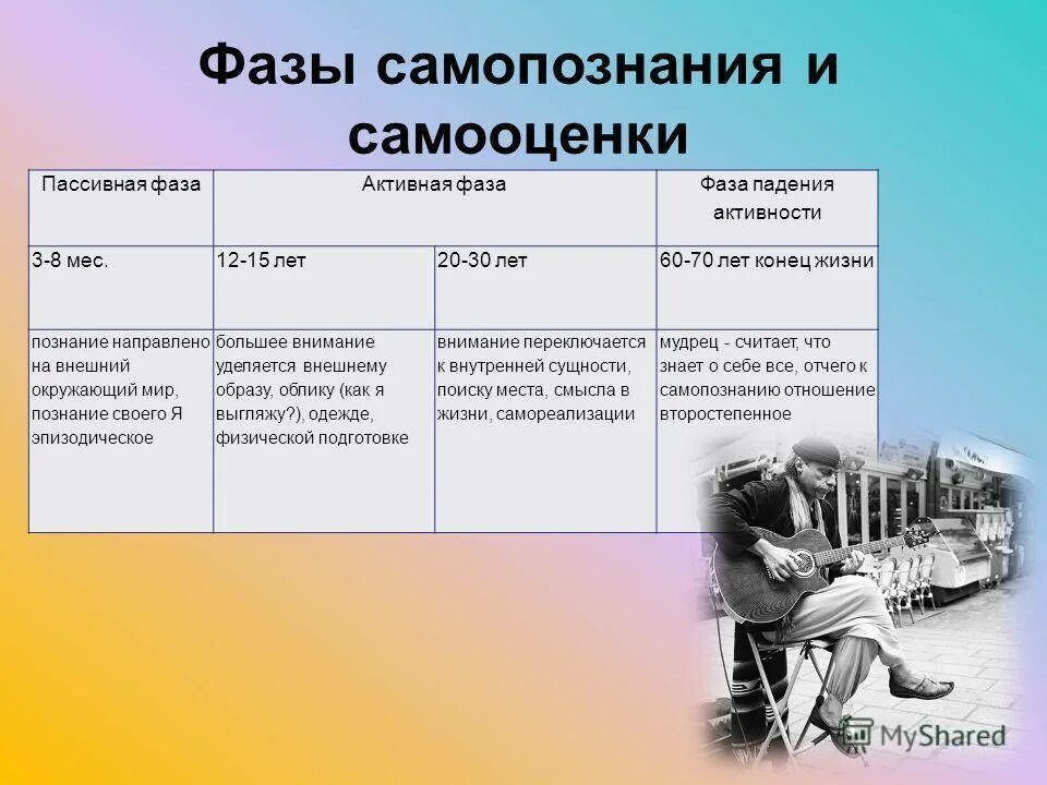 Стадии формирования самооценки. Формирование здоровой самооценки у дошкольников. Этапы развития самооценки. Этапы развития самооценки. Этапы формирования самооценки.