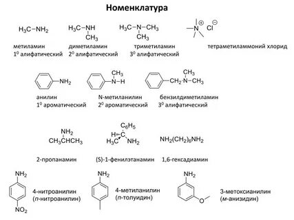 Формула метиламина