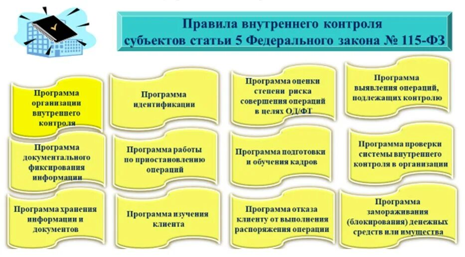 Внутренний контроль в системе под ФТ. Правила внутреннего контроля. Слайд внутренний контроль. Правила внутреннего контроля в целях под/ФТ. Организация внутреннего контроля денежных средств