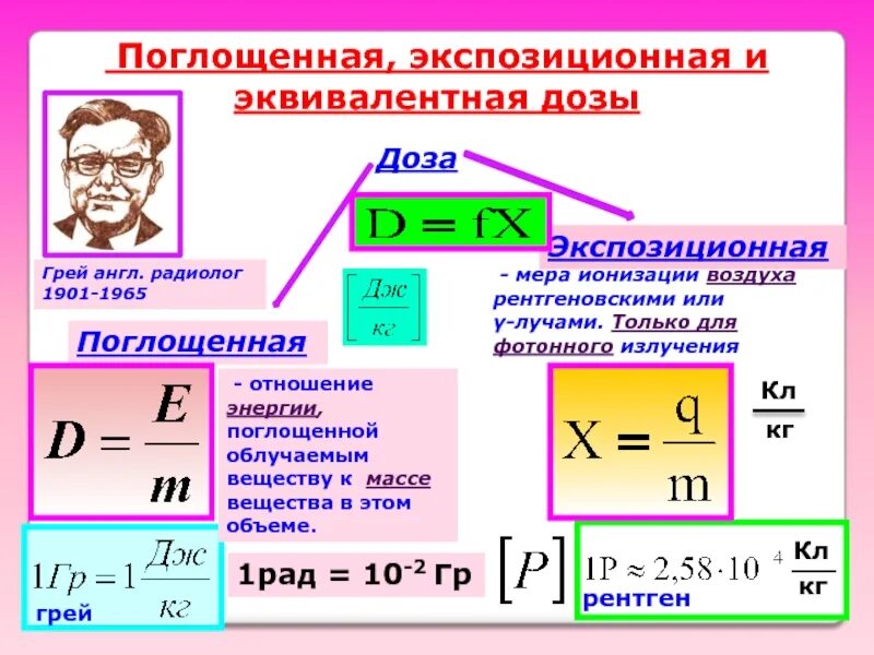 Какая величина называется эквивалентной дозой излучения