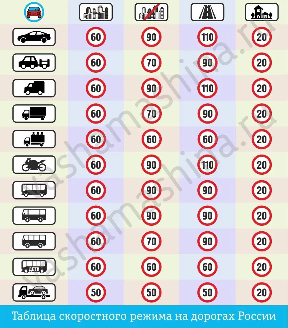 Скоростной режим. Скоростной режим ПДД. Таблица скоростного редиса. Таблица разрешенных скоростей. Таблица скорости машин