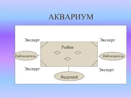 Аквариум технология