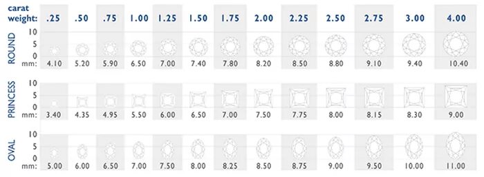 Караты в рубли. Каратность бриллиантов таблица в мм принцесса. Вес бриллианта. Бриллианты принцесса и каратность.