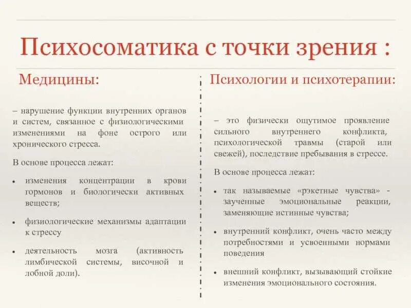 Соматические заболевания это простыми словами. Психосоматика. Соматические и психосоматические заболевания. Соматические заболевания это в психологии. Психосоматика перечень заболеваний.