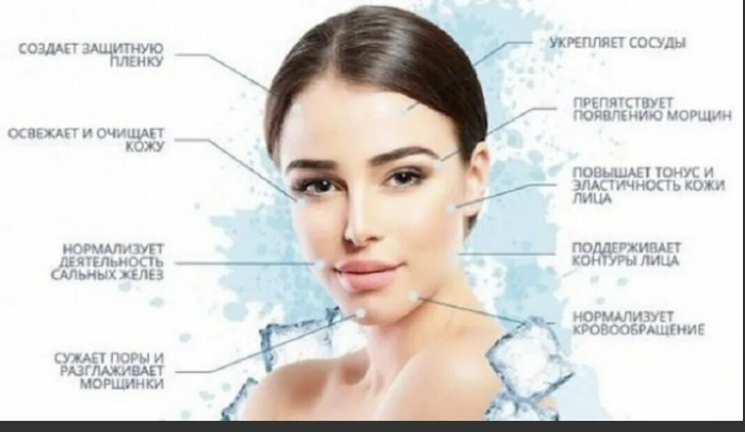Польза льда для лица. Лед для лица. Влияние воды на кожу человека. Польза воды для кожи лица. Протирание лица льдом.