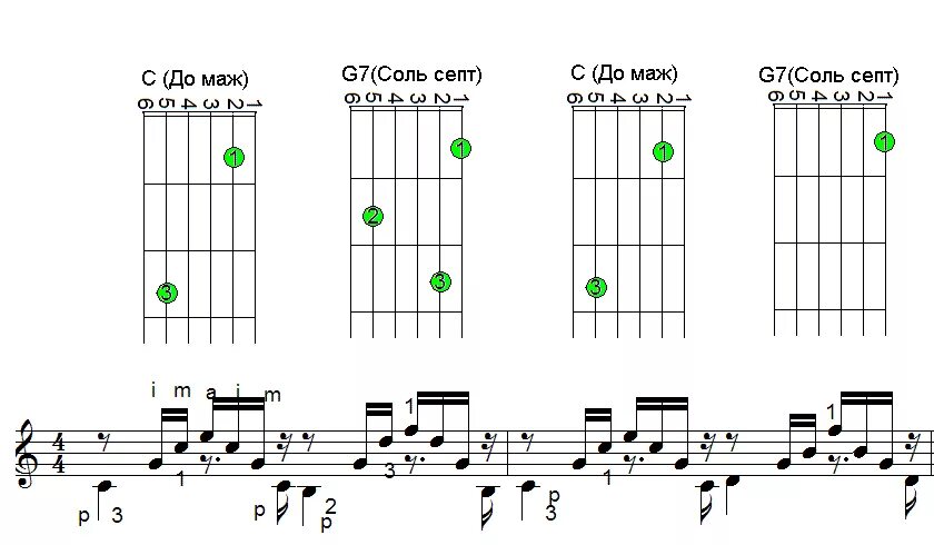 Септаккорды на гитаре. Аккорды по нотам на гитаре. Ноты для гитары для начинающих. Аккорды Ноты на гитаре. Четверо друзей аккорды
