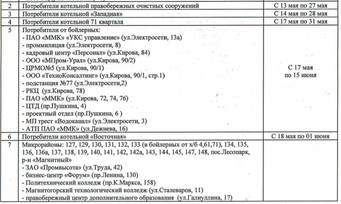 Отключение горячей воды магнитогорск. График отключения горячей воды в Магнитогорске 2021. График отключения горячей воды в городе Магнитогорске. График отключения горячей воды в Магнитогорске Правобережный район.