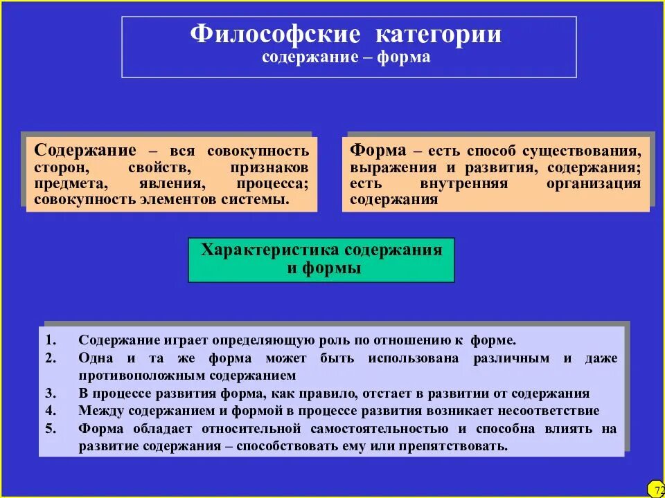 Основные определения философии. Форма и содержание в философии. форма и содержание в философии примеры. форма в философии это. категория содержание в философии.