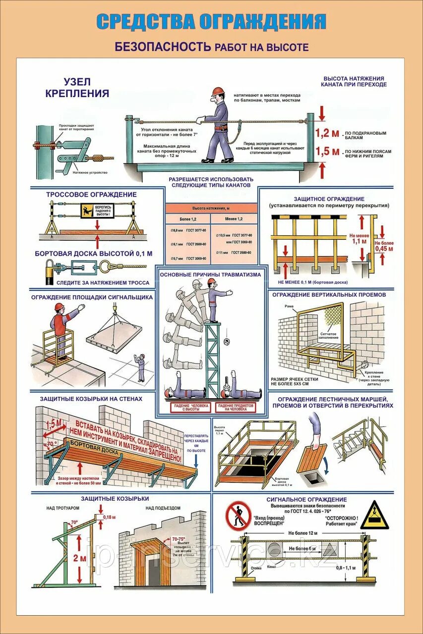 Проект безопасность в строительстве. Техника безопасности средства подмащивания. Безопасность работ на высоте. Работы на высоте плакаты. Плакаты по технике безопасности на стройке.