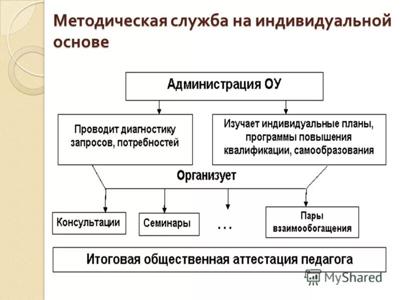 классификация населения по статусу в занятости. менеджмент. работающие на индивидуальной основе. требуется бухгалтер. работающие на индивидуальной основе.
