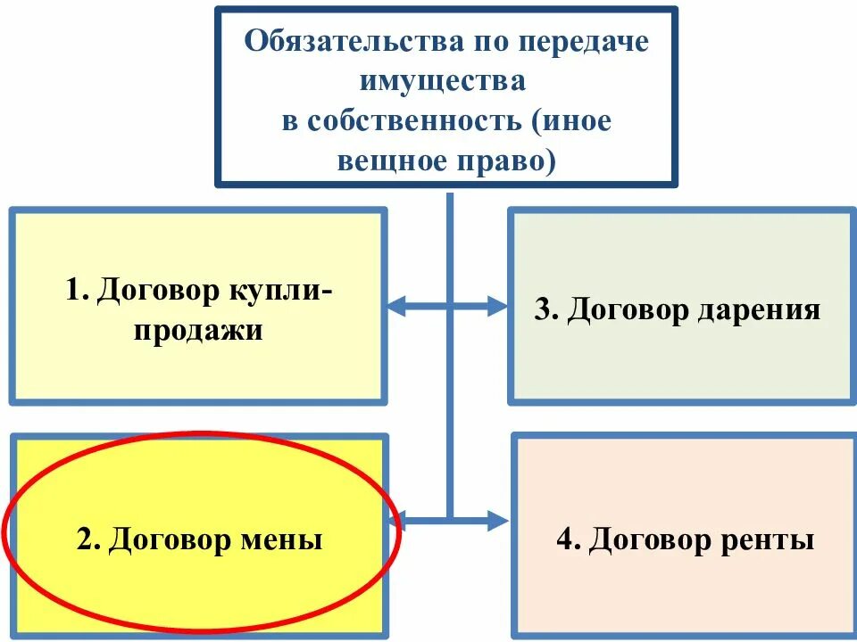 Получают передаваемое имущество в