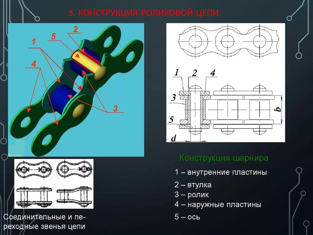 Цепь звено описание. Конструкция роликовой цепи. Соединительное звено роликовой цепи. Конструкция приводной роликовой цепи. Шарнир цепи звенья.