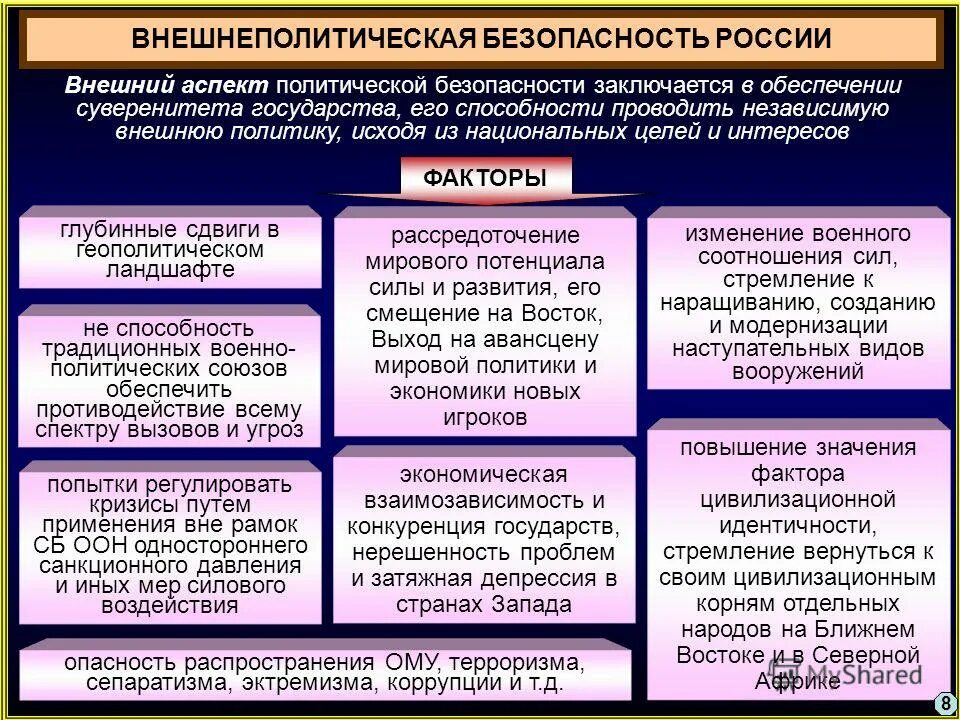 Политическая безопасность россии