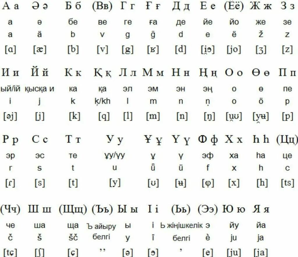 Учить казахский язык для начинающих. Казахский алфавит с транскрипцией. Алфавит казахского языка с переводом на русский и произношением. Казахский язык учить алфавит. Монгольский язык алфавит транскрипции.