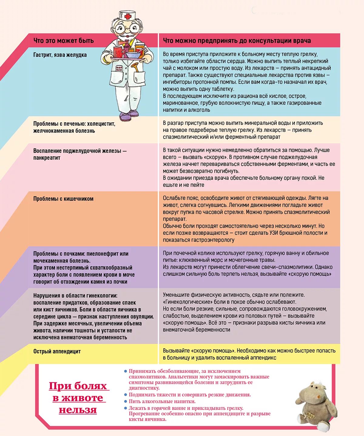 Почему перед месячными увеличивается вес и живот. Диета для месячных. почему перед месячными увеличивается вес. перед месячными вес увеличивается. диета для гормонального живота.