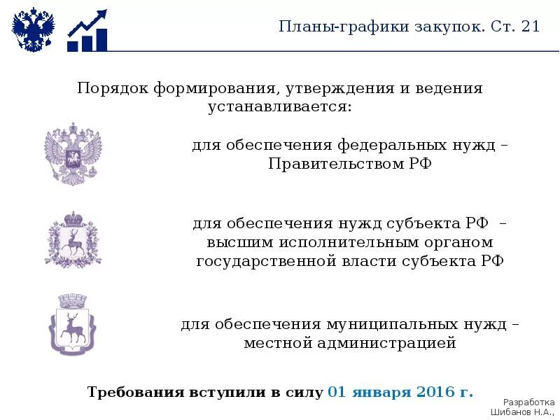 Порядок формирования утверждения и ведения планов. Порядок формирования утверждения и ведения планов