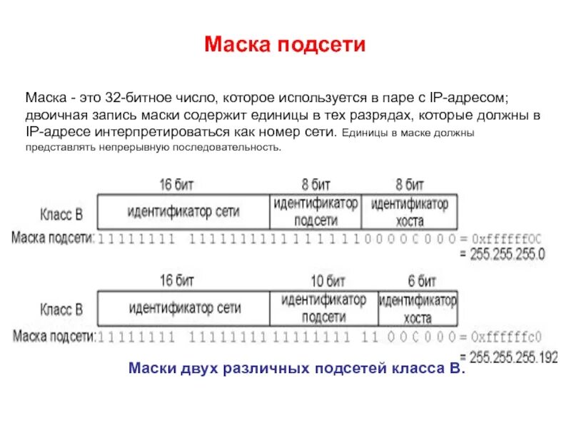 Количество единиц в разрядах маски. Маска подсети 255.255.255.0 шлюз. Маска подсети ipv4: 255.255.255.252. Маска подсети 255.0.0.0 соответствует диапазону. Маска 255.255.255.192 диапазон адресов подсети.