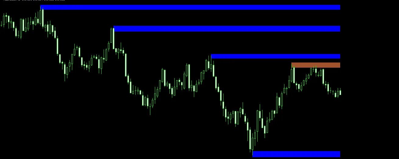 Индикатор уровня сопротивления. Индикаторы уровней сопротивления мт4. Levels индикатор для мт4. Индикатор уровней для мт5. Индикатор уровни поддержки для мт5.