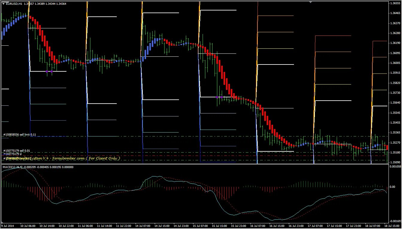 Форекс пдф. Индикатор мт4 trend trader System. Mt4 indicators trading Systems. Mt4 trading indicator Signals indicator. Индикатор pair trading mt5.