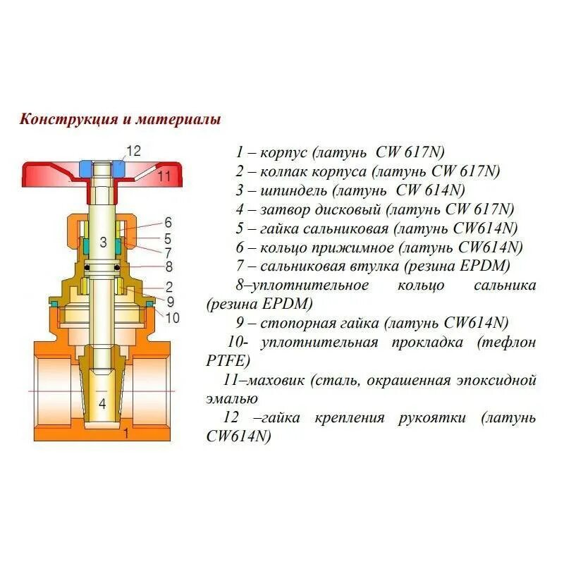 Задвижка клиновая муфтовая g 1 1/2". Задвижка газовая ду50 части. Клиновая задвижка 3/4" Valtec. Кран-букса штока задвижки.