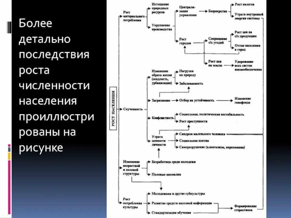 Последствия роста населения. Причины глобального роста населения. Последствия роста численности населения. Причины условия глобального роста населения земли.