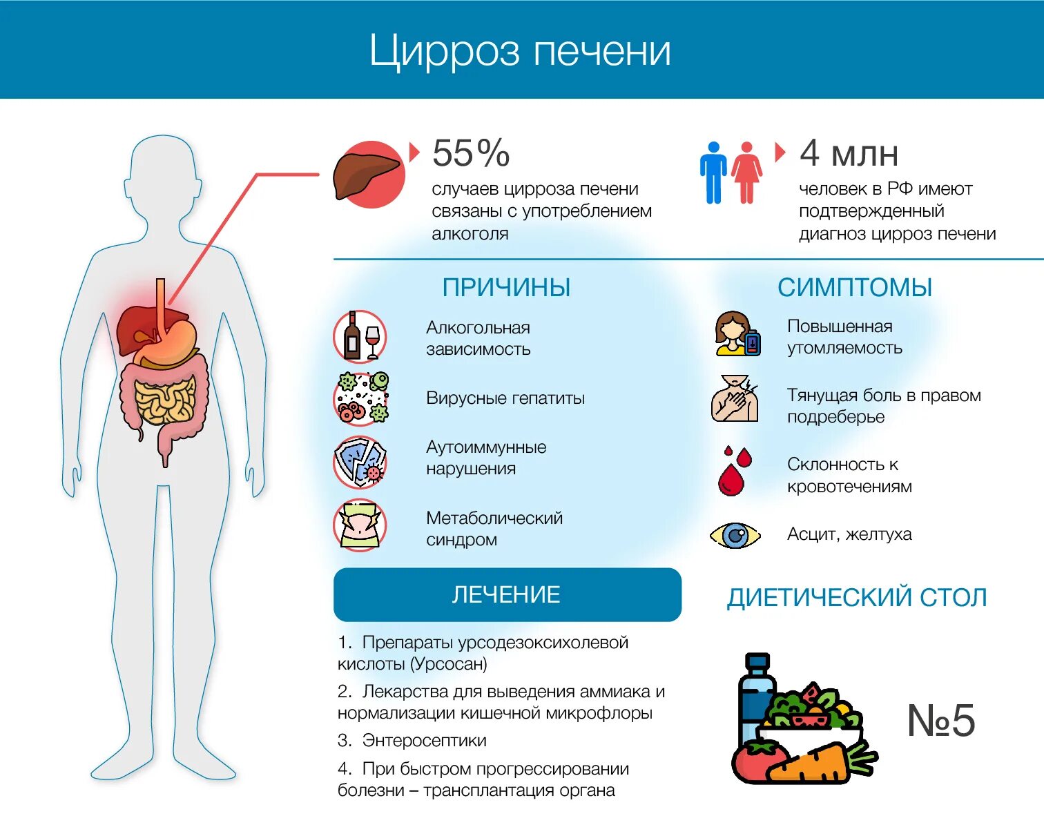 Цирроз печени признаки и симптомы лечение. Первичный гемохроматоз. Гемохроматоз клинические проявления. Цирроз печени памятка пациенту.