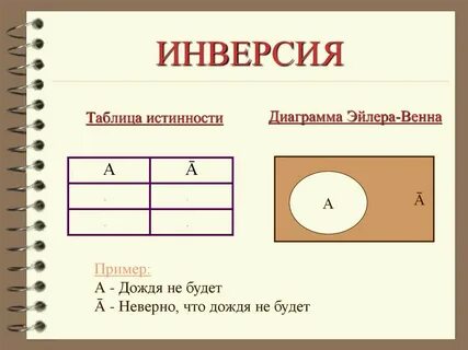 Понятие и обозначение инверсии