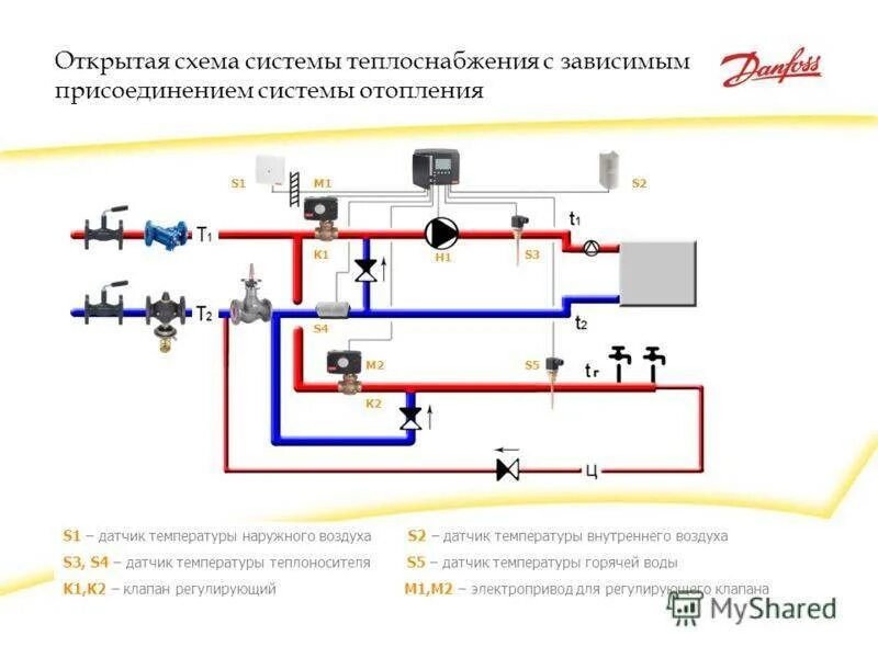 Схема теплового узла отопления с теплообменником. Схема включения теплообменника ГВС В центральную систему отопления. Схема теплового узла открытой системы горячего водоснабжения. Тепловая схема с отопление и ГВС.