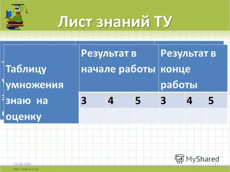 зная что оцените