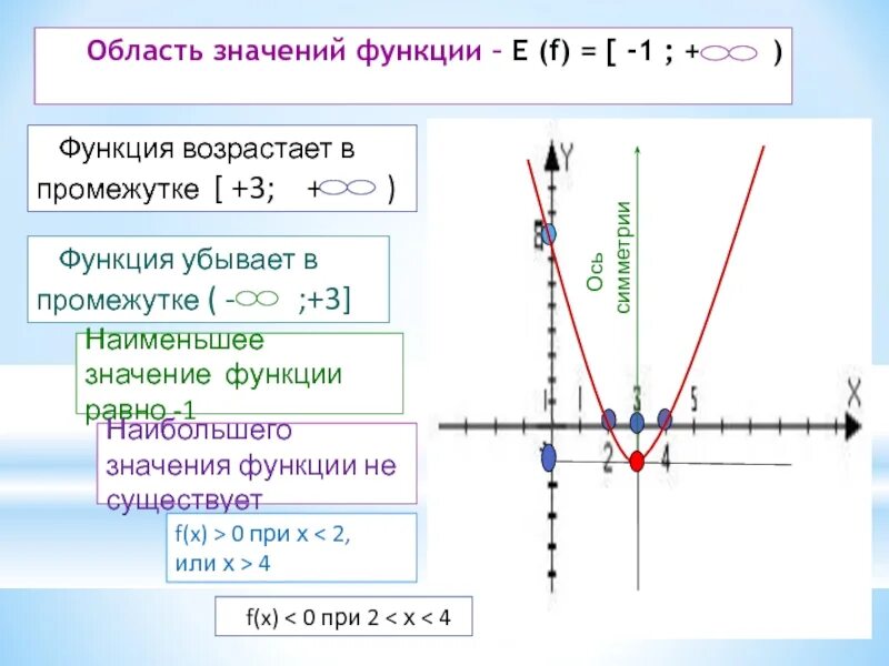 Какие функции возрастают а какие убывают. Какие функции возрастают а какие убывают