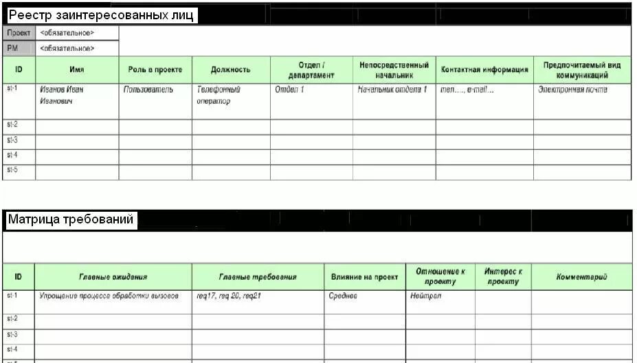 Реестр txt. Реестр стейкхолдеров пример. Реестр заинтересованных. Реестр проектов. Реестр заинтересованных лиц.
