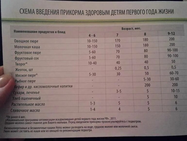 Скольки месяцев можно давать картошку. Ввод каши в прикорм в 6. Введение каши в прикорм ребенка в 5 месяцев. С какого месяца можно давать ребенку каши. Какие каши вводить в прикорм первыми.