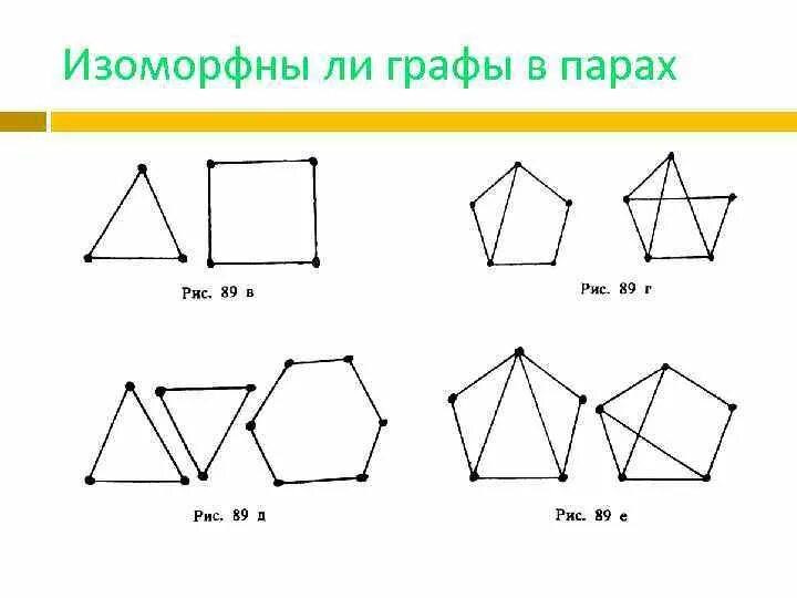 Примеры изоморфных графов. Изоморфны ли графы. Являются ли графы изоморфными. Почему графы одинаковые