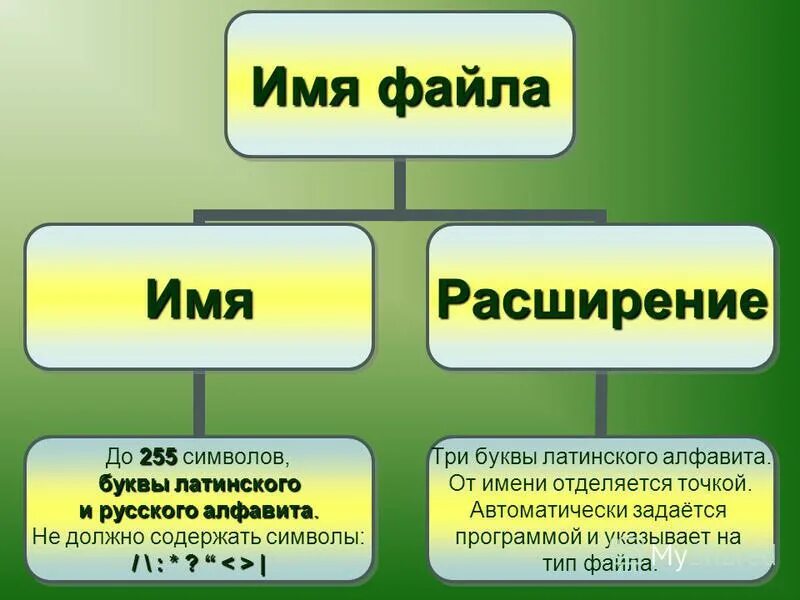 Основные типы файлов. Тип файла proba bmp. Запиши полное имя файла tables xls. Exe тип файла. Расширения исполняемых файлов.
