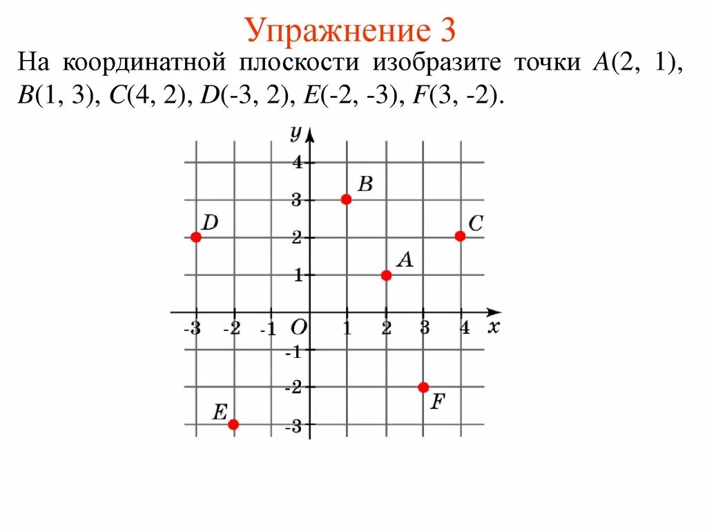 Отметьте на координатной плоскости точки 2 5. Как отмечаются точки на координатной плоскости. Координаты точки на плоскости. Изобразить на координатной плоскости. Изобразите на координатной плоскости точки.