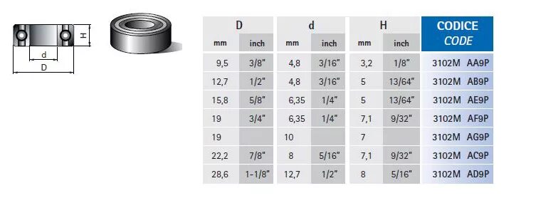 Подшипник для фрезы по дереву d 12.7 мм d 6. Подшипник для фрезы по дереву Sturm. Подшипник для фрезы по дереву d 28,6. Типоразмеры подшипников для фрез.